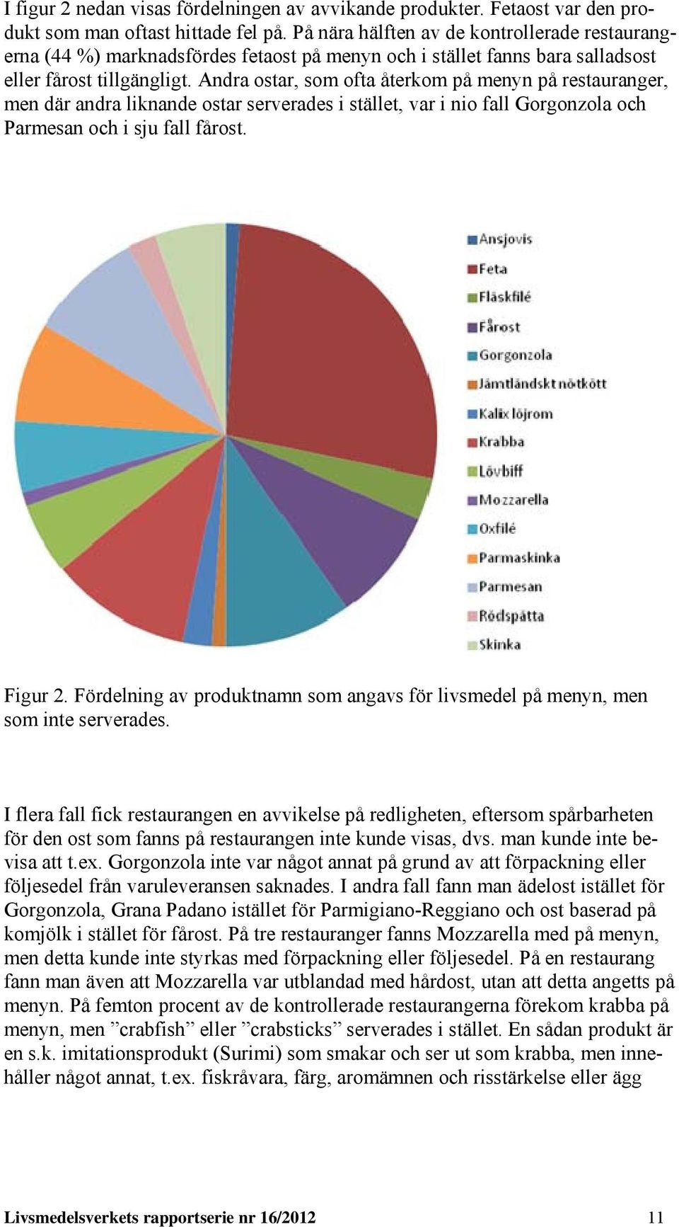 Andra ostar, som ofta återkom på menyn på restauranger, men där andra liknande ostar serverades i stället, var i nio fall Gorgonzola och Parmesan och i sju fall fårost. Figur 2.