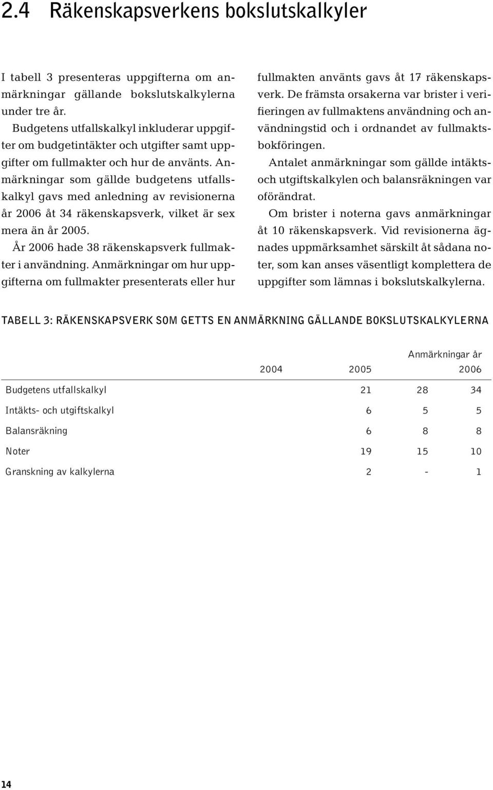 Anmärkningar som gällde budgetens utfallskalkyl gavs med anledning av revisionerna år 2006 åt 34 räkenskapsverk, vilket är sex mera än år 2005. År 2006 hade 38 räkenskapsverk fullmakter i användning.