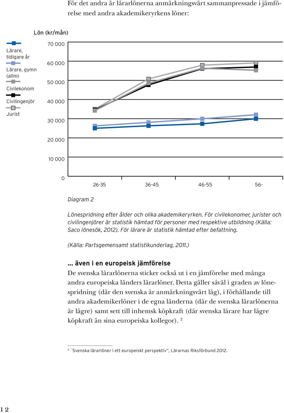 För civilekonomer, jurister och civilingenjörer är statistik hämtad för personer med respektive utbildning (Källa: Saco lönesök, 2012). För lärare är statistik hämtad efter befattning.