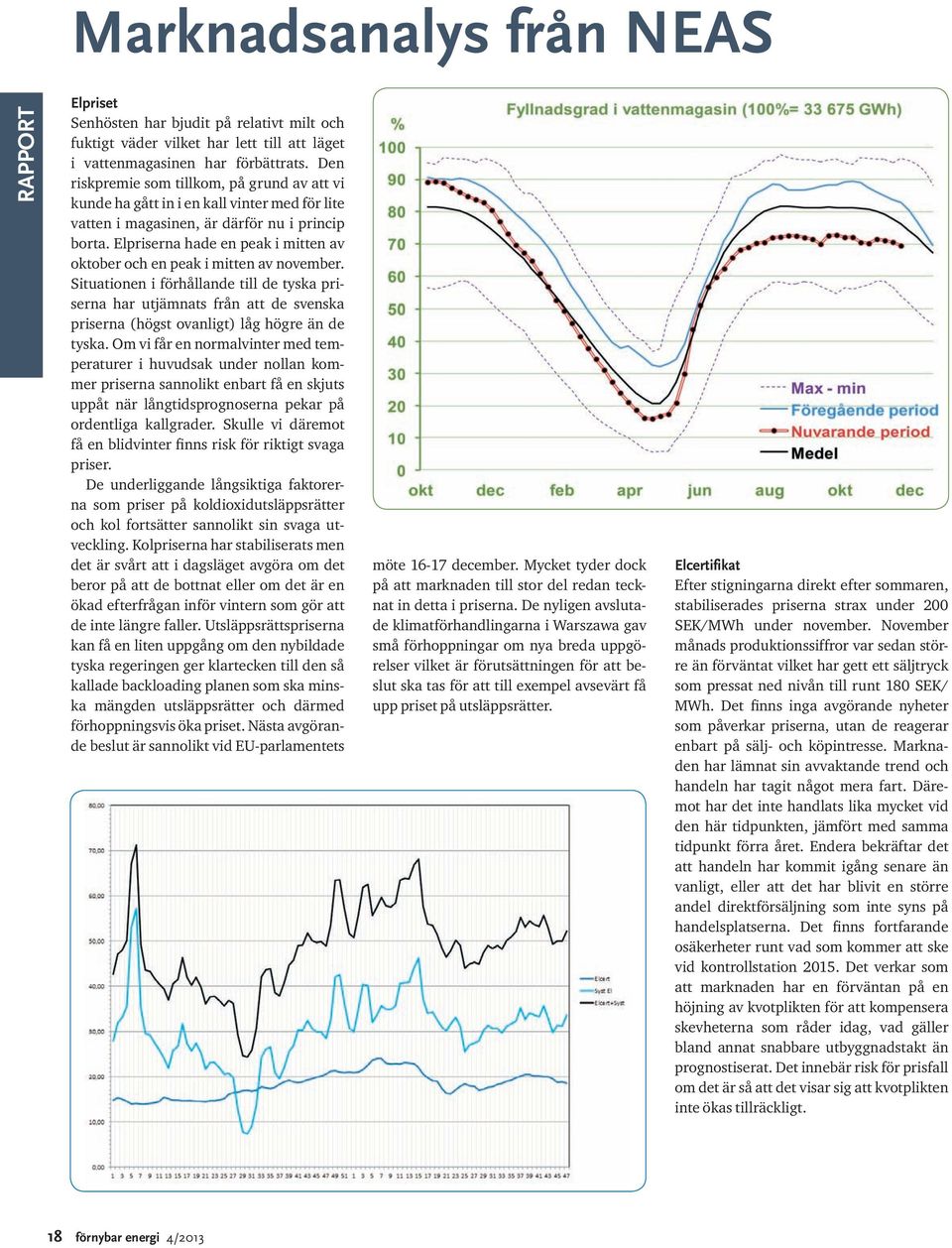 Elpriserna hade en peak i mitten av oktober och en peak i mitten av november.