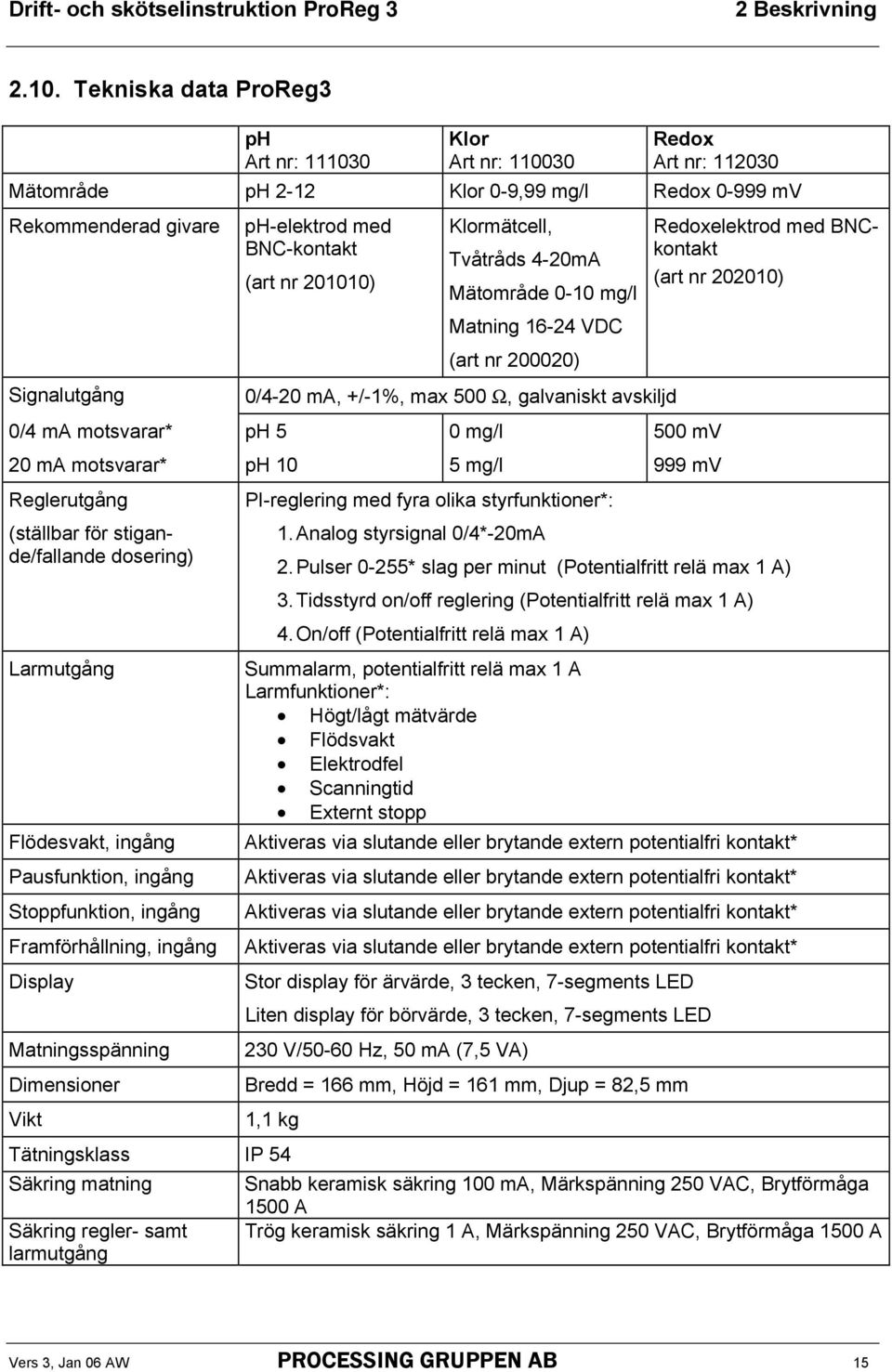 nr 201010) Klormätcell, Tvåtråds 4-20mA Mätområde 0-10 mg/l Matning 16-24 VDC (art nr 200020) 0/4-20 ma, +/-1%, max 500 Ω, galvaniskt avskiljd 0/4 ma motsvarar* ph 5 0 mg/l 500 mv 20 ma motsvarar* ph