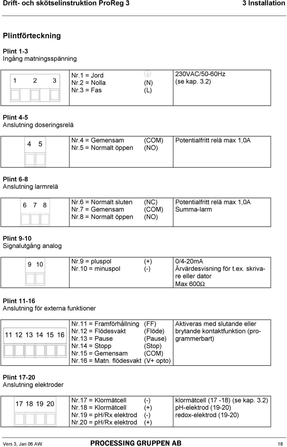 8 = Normalt öppen (NC) (COM) (NO) Potentialfritt relä max 1,0A Summa-larm Plint 9-10 Signalutgång analog Nr.9 = pluspol (+) Nr.10 = minuspol (-) 0/4-20mA Ärvärdesvisning för t.ex.