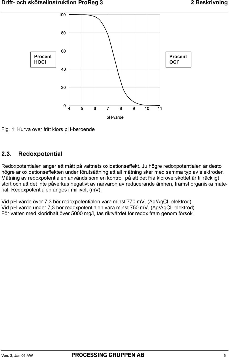 Mätning av redoxpotentialen används som en kontroll på att det fria kloröverskottet är tillräckligt stort och att det inte påverkas negativt av närvaron av reducerande ämnen, främst organiska