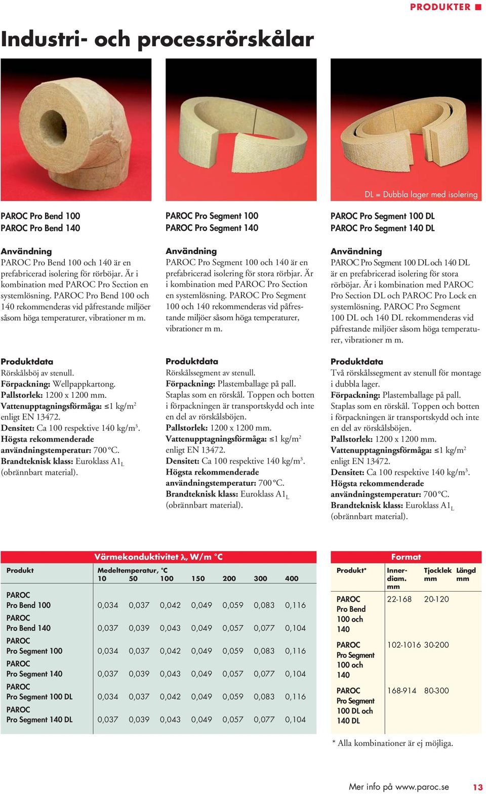 enligt EN 13472. Densitet: Ca respektive 140 kg/m 3. L PAROC Pro Segment PAROC Pro Segment 140 PAROC Pro Segment och 140 är en prefabricerad isolering för stora rörbjar.