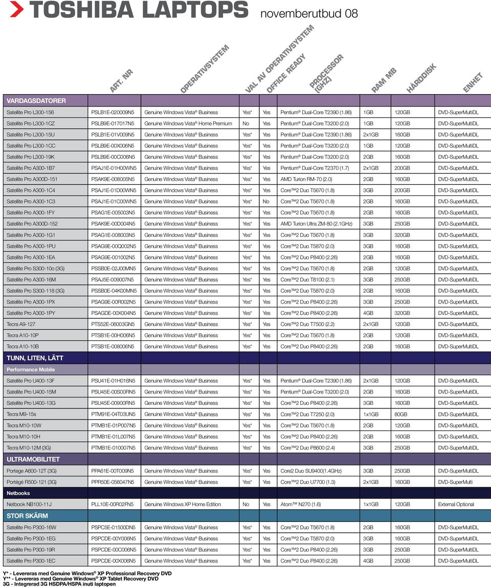 T2390 (1.86) 1GB 120GB DVD-SuperMultiDL Enhet Satellite Pro L300-1CZ PSLB9E-017017N5 Genuine Windows Vista Home Premium No Yes Pentium Dual-Core T3200 (2.