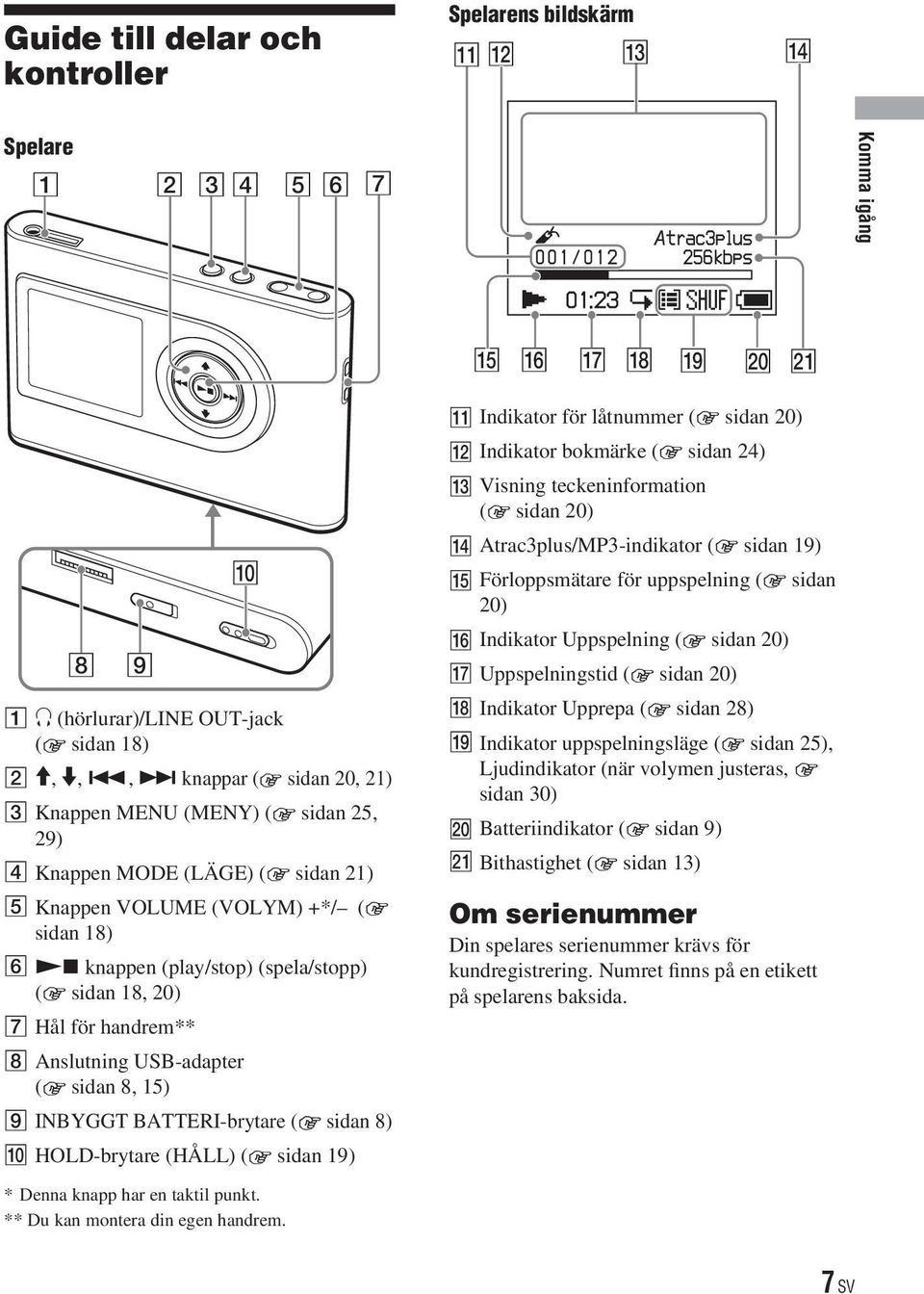 (HÅLL) ( sidan 19) Indikator för låtnummer ( sidan 20) Indikator bokmärke ( sidan 24) Visning teckeninformation ( sidan 20) Atrac3plus/MP3-indikator ( sidan 19) Förloppsmätare för uppspelning ( sidan