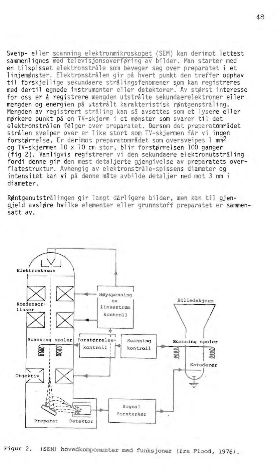 Elektronstrålen gir på hvert punkt den treffer opp hav til forskj ell i ge sekundaere strål ingsfenomener s,om kan reg istreres med dertil egnede instrumenter eller detektorer.