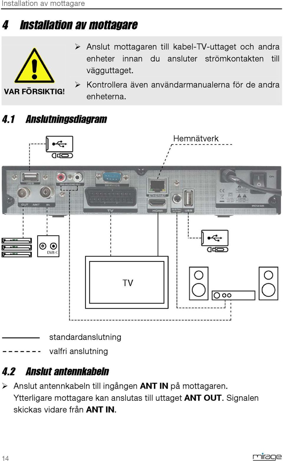 Kontrollera även användarmanualerna för de andra enheterna. 4.