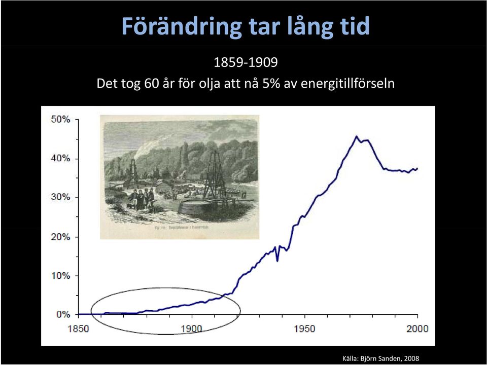 att nå 5% av