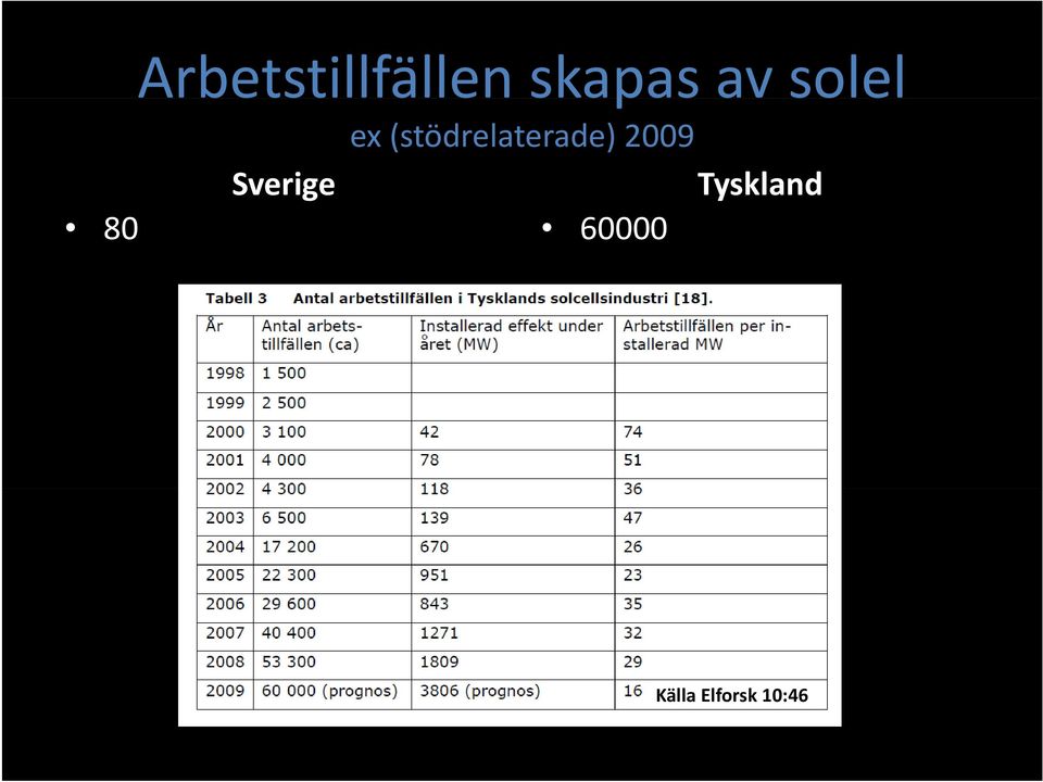 (stödrelaterade) 2009