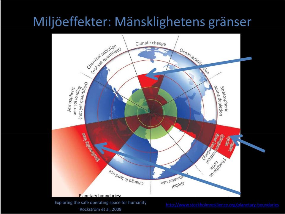 humanity Rockström et al, 2009 Rockström et al,