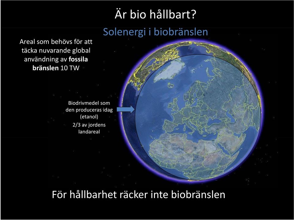 Solenergi i biobränslenb Biodrivmedel som den produceras