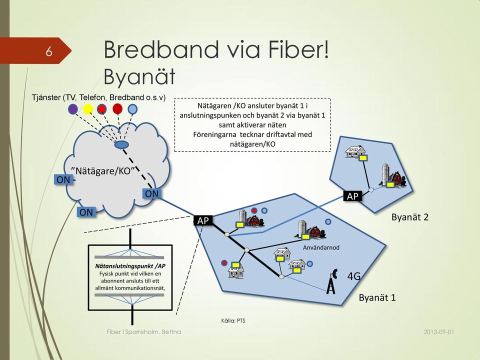 aktiverar näten Föreningarna tecknar driftavtal med nätägaren/ko Nätägare/KO ON ON ON AP AP