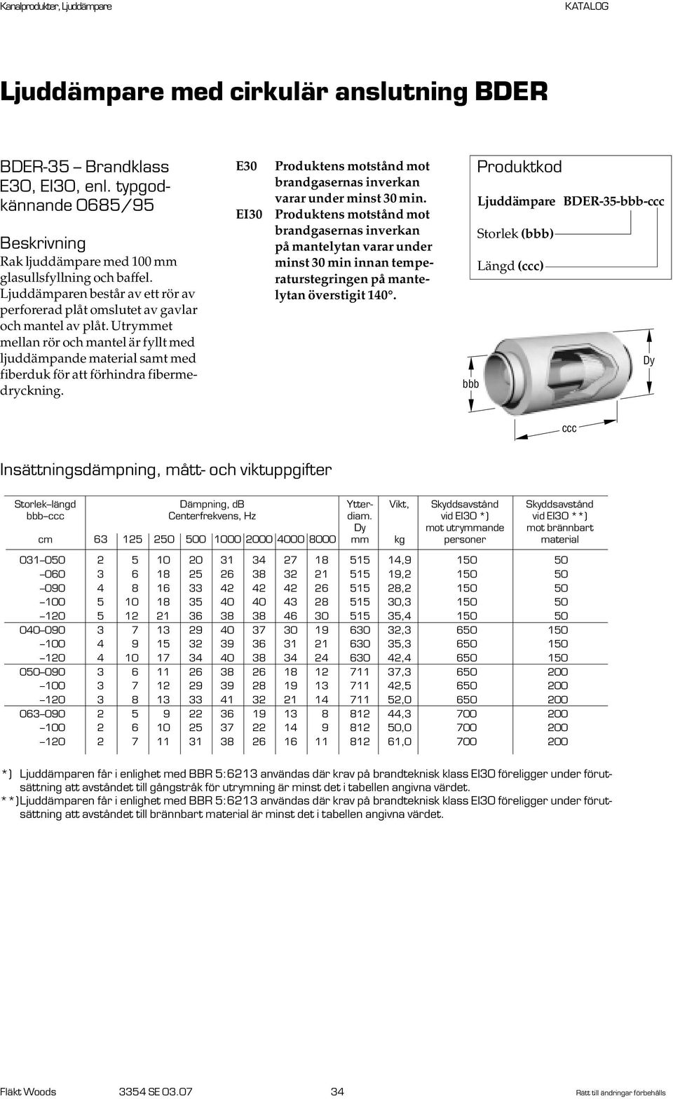 Ljuddämpare BDER-35-- Längd () Storlek längd Dämpning, db Ytter- Vikt, Skyddsavstånd Skyddsavstånd Centerfrekvens, Hz diam.