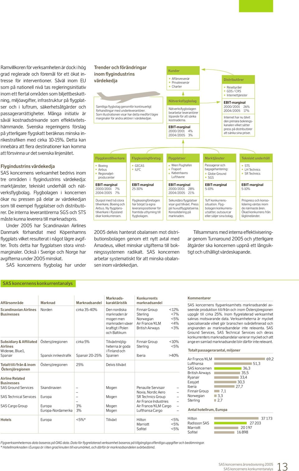 passagerarrättigheter. Många initiativ är såväl kostnadsdrivande som effektivitetshämmande. Svenska regeringens förslag på ytterligare flygskatt beräknas minska inrikestrafiken med cirka 10-15%.