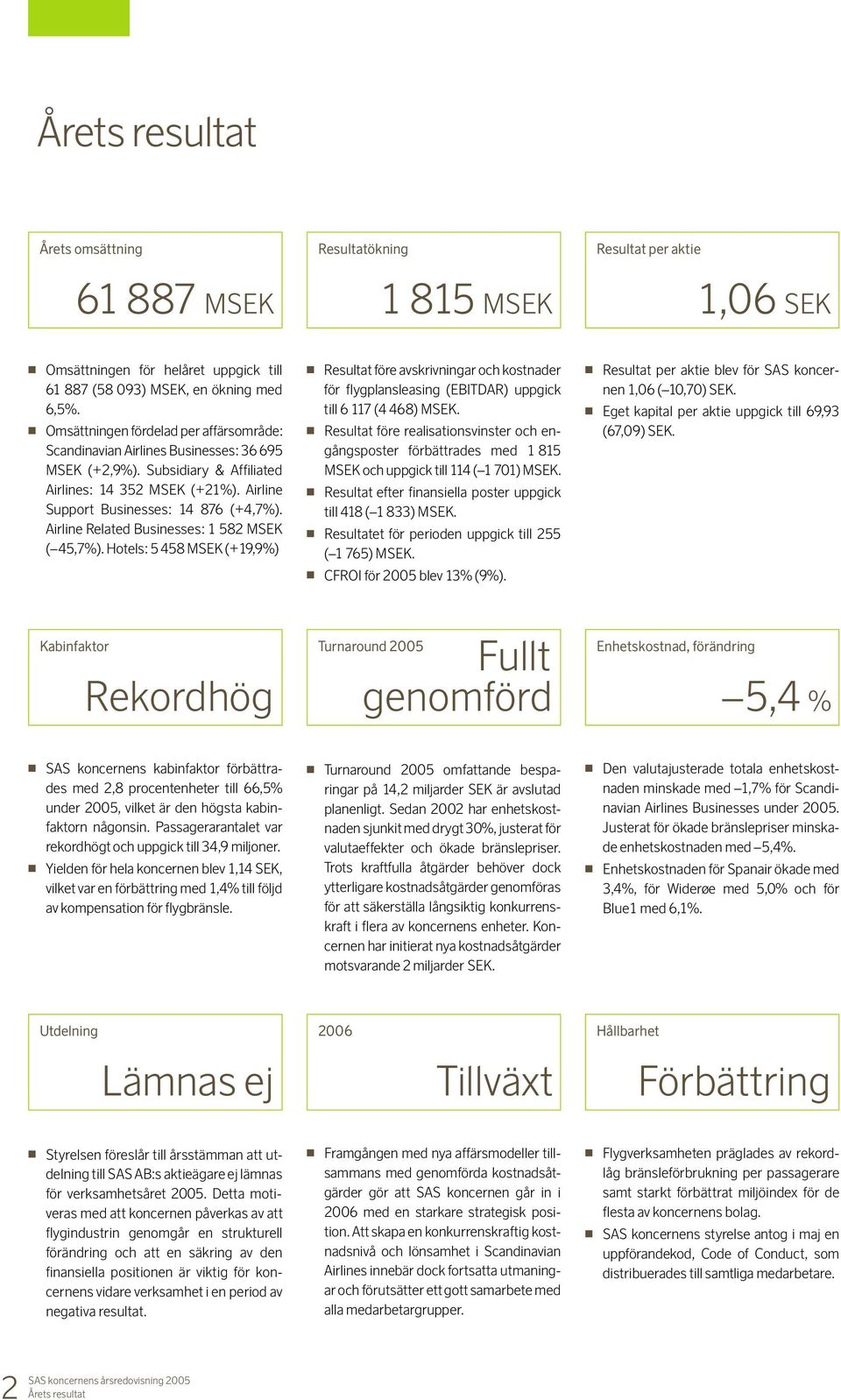 Airline Related Businesses: 1 582 MSEK ( 45,7%). Hotels: 5 458 MSEK (+19,9%) Resultat före avskrivningar och kostnader för flygplansleasing (EBITDAR) uppgick till 6 117 (4 468) MSEK.