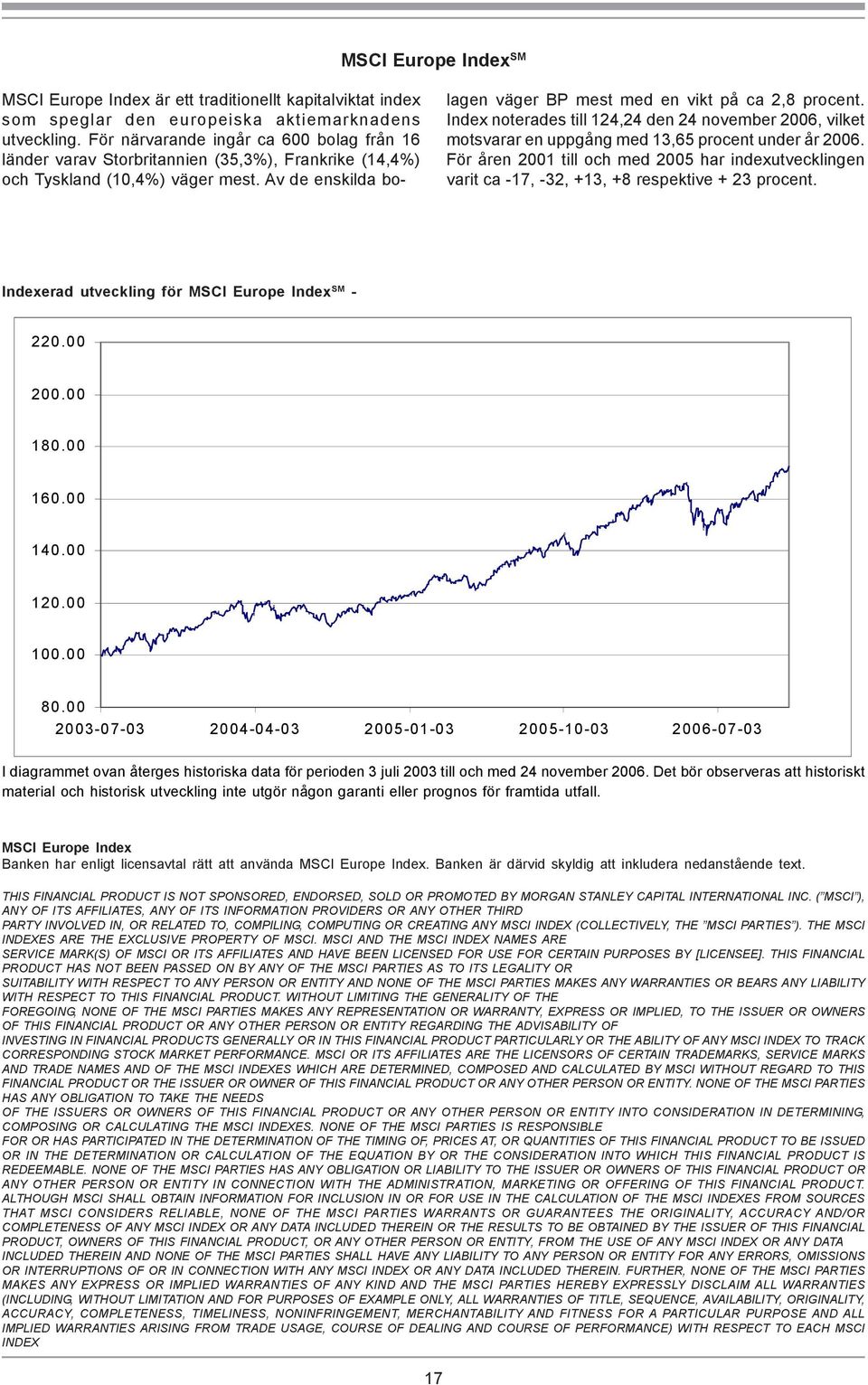 Index noterades till 124,24 den 24 november 2006, vilket motsvarar en uppgång med 13,65 procent under år 2006.