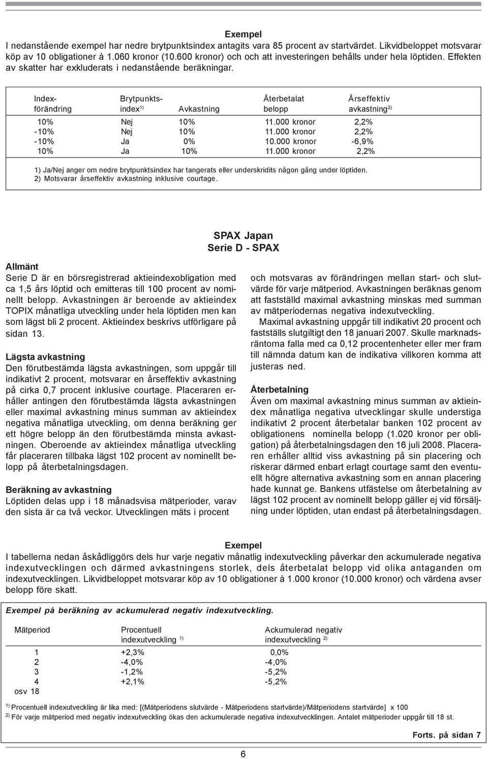 Index- Brytpunkts- Återbetalat Årseffektiv förändring index 1) Avkastning belopp avkastning 2) 10% Nej 10% 11.000 kronor 2,2% -10% Nej 10% 11.000 kronor 2,2% -10% Ja 0% 10.