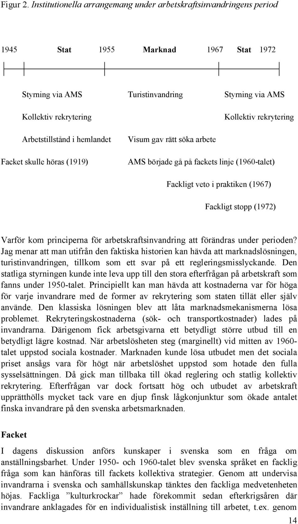 Arbetstillstånd i hemlandet Facket skulle höras (1919) Visum gav rätt söka arbete AMS började gå på fackets linje (1960-talet) Fackligt veto i praktiken (1967) Fackligt stopp (1972) Varför kom