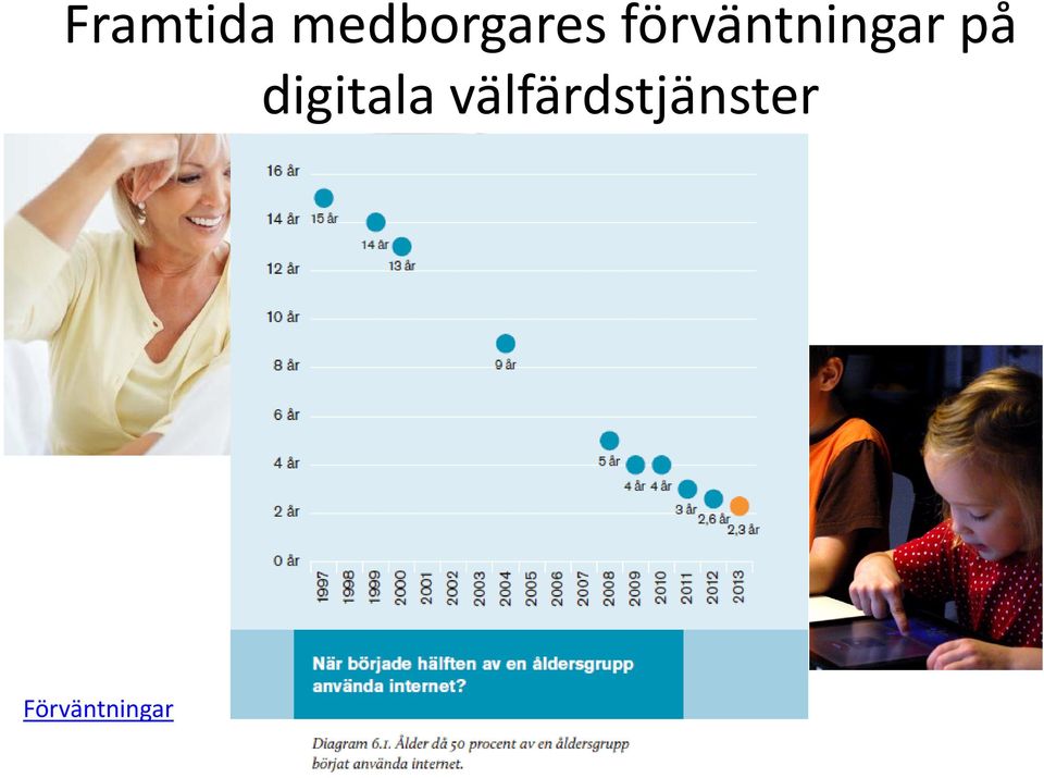 förväntningar på