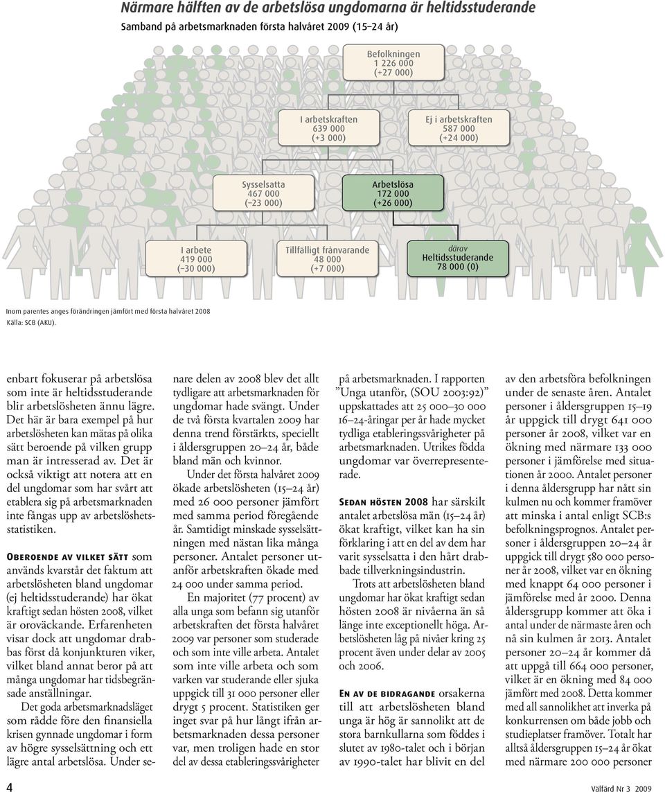 Källa: SCB (AKU). enbart fokuserar på arbetslösa som inte är heltidsstuderande blir arbetslösheten ännu lägre.