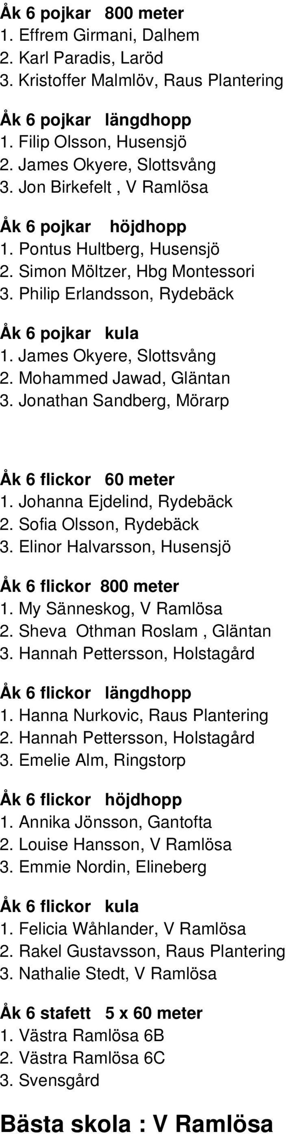 Mohammed Jawad, Gläntan 3. Jonathan Sandberg, Mörarp flickor 60 meter 1. Johanna Ejdelind, Rydebäck 2. Sofia Olsson, Rydebäck 3. Elinor Halvarsson, Husensjö flickor 800 meter 1.