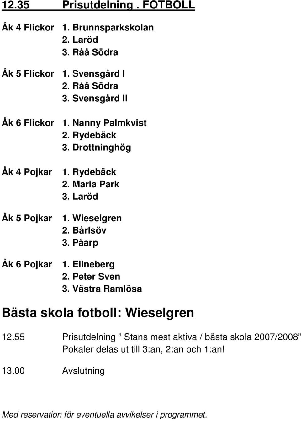 Wieselgren 2. Bårlsöv 3. Påarp 1. Elineberg 2. Peter Sven 3. Västra Ramlösa Bästa skola fotboll: Wieselgren 12.