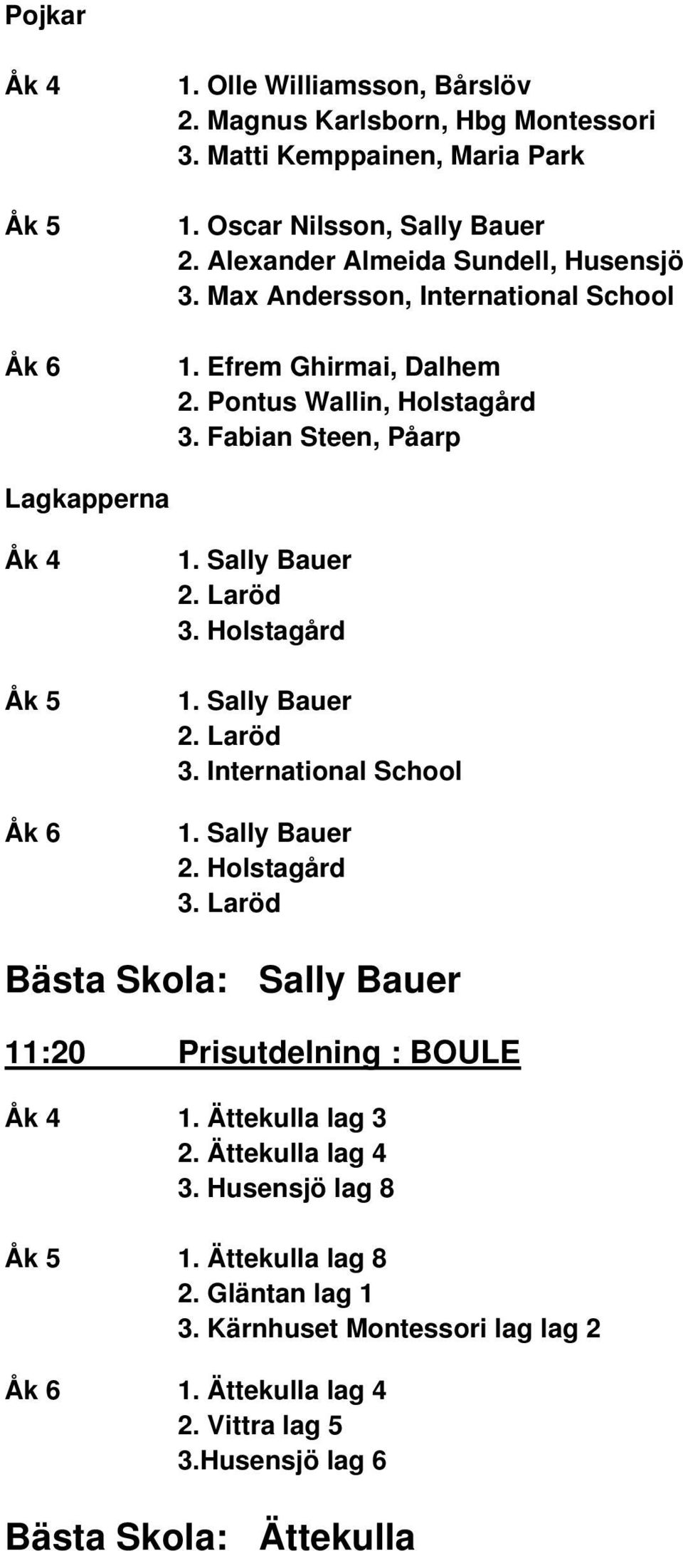 Sally Bauer 2. Laröd 3. Holstagård 1. Sally Bauer 2. Laröd 3. International School 1. Sally Bauer 2. Holstagård 3.