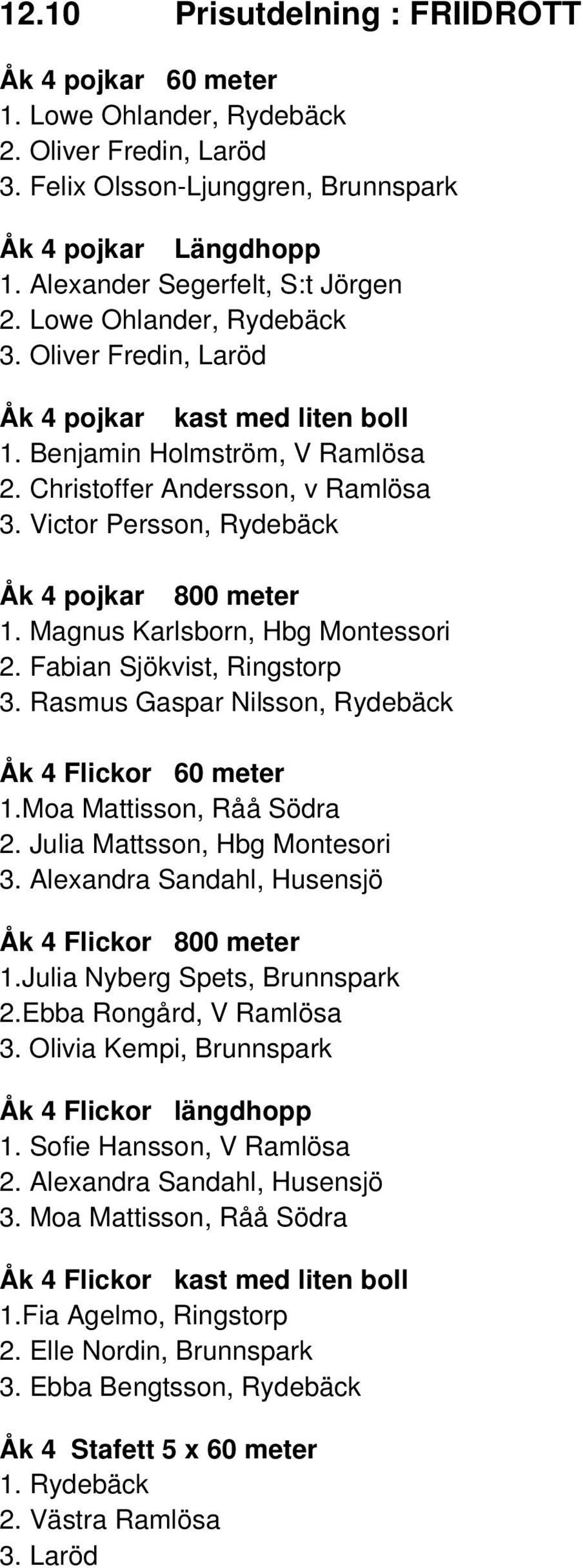 Magnus Karlsborn, Hbg Montessori 2. Fabian Sjökvist, Ringstorp 3. Rasmus Gaspar Nilsson, Rydebäck Flickor 60 meter 1.Moa Mattisson, Råå Södra 2. Julia Mattsson, Hbg Montesori 3.