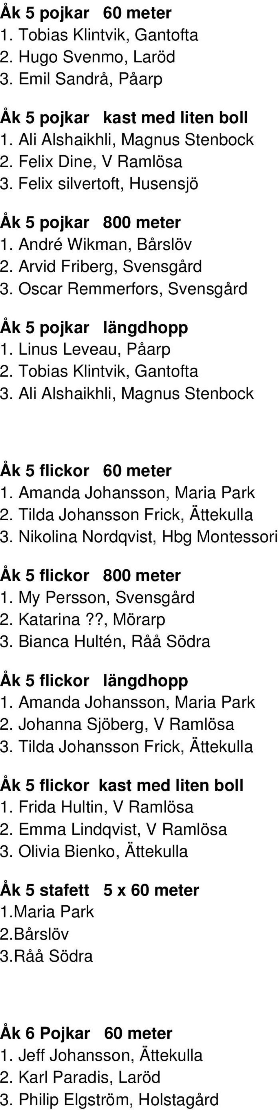 Ali Alshaikhli, Magnus Stenbock flickor 60 meter 1. Amanda Johansson, Maria Park 2. Tilda Johansson Frick, Ättekulla 3. Nikolina Nordqvist, Hbg Montessori flickor 800 meter 1. My Persson, Svensgård 2.