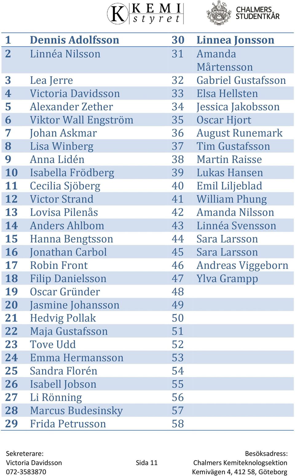 12 Victor Strand 41 William Phung 13 Lovisa Pilenås 42 Amanda Nilsson 14 Anders Ahlbom 43 Linnéa Svensson 15 Hanna Bengtsson 44 Sara Larsson 16 Jonathan Carbol 45 Sara Larsson 17 Robin Front 46