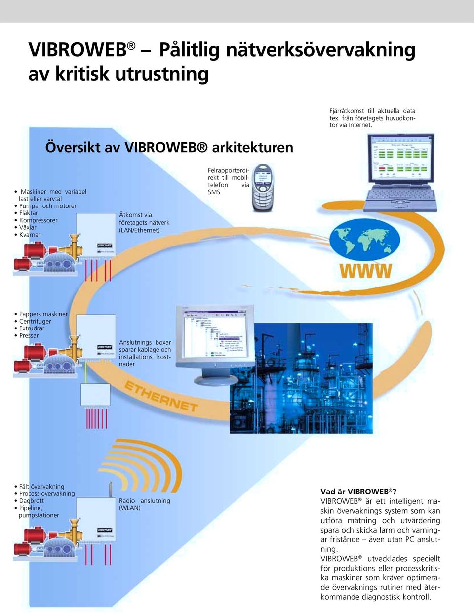 maskiner Centrifuger Extrudrar Pressar Anslutnings boxar sparar kablage och installations kostnader Fält övervakning Process övervakning Dagbrott Pipeline, pumpstationer Radio anslutning (WLAN) Vad