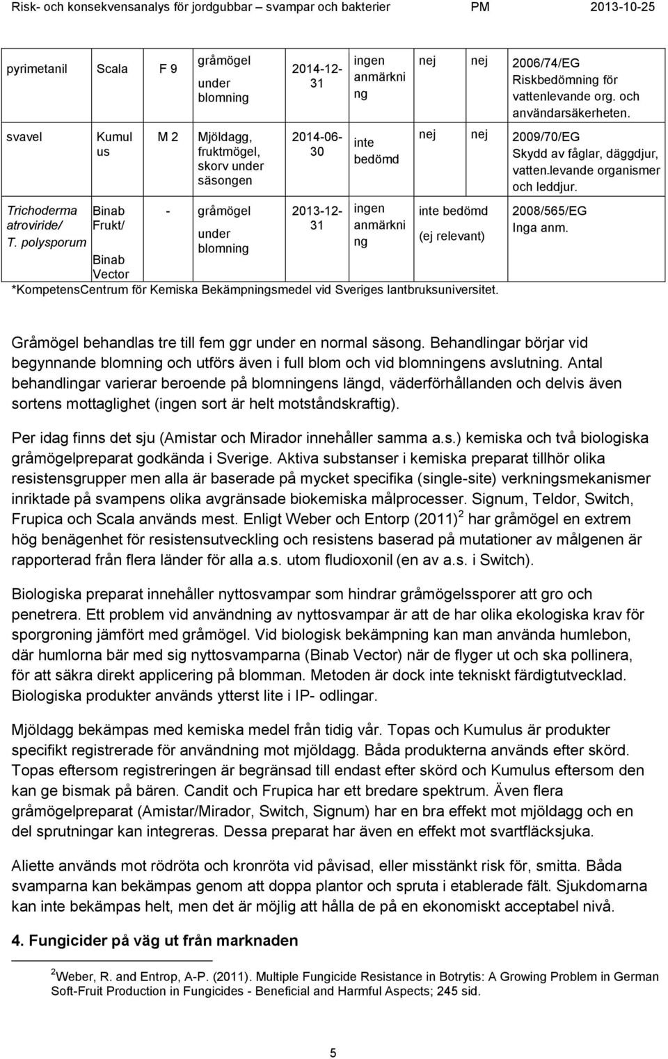 nej nej 2009/70/EG Skydd av fåglar, däggdjur, vatten -levande organismer och leddjur. inte bedömd (ej relevant) *KompetensCentrum för Kemiska Bekämpnismedel vid Sveriges lantbruksuniversitet.