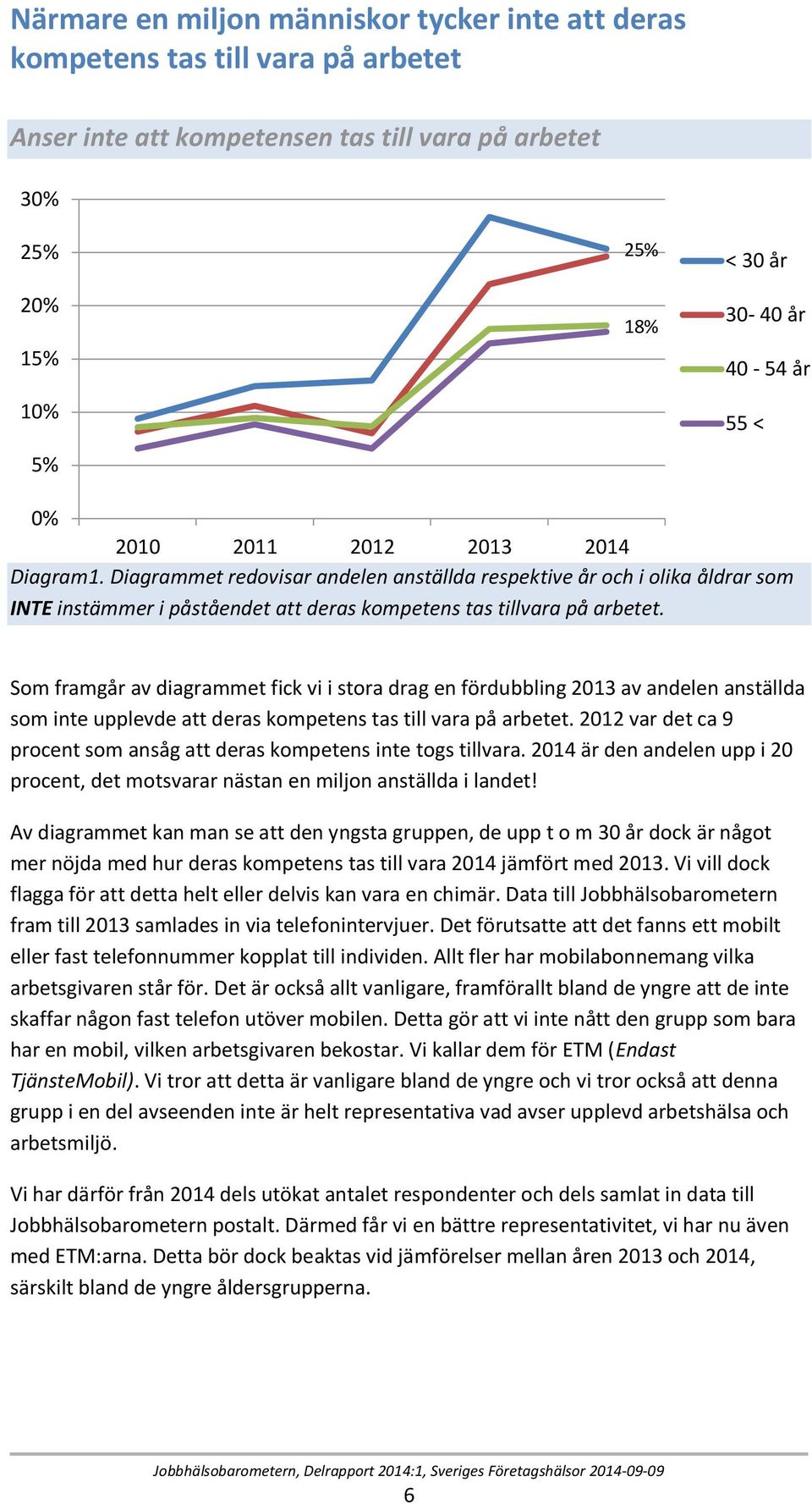 Som framgår av diagrammet fick vi i stora drag en fördubbling 2013 av andelen anställda som inte upplevde att deras kompetens tas till vara på arbetet.