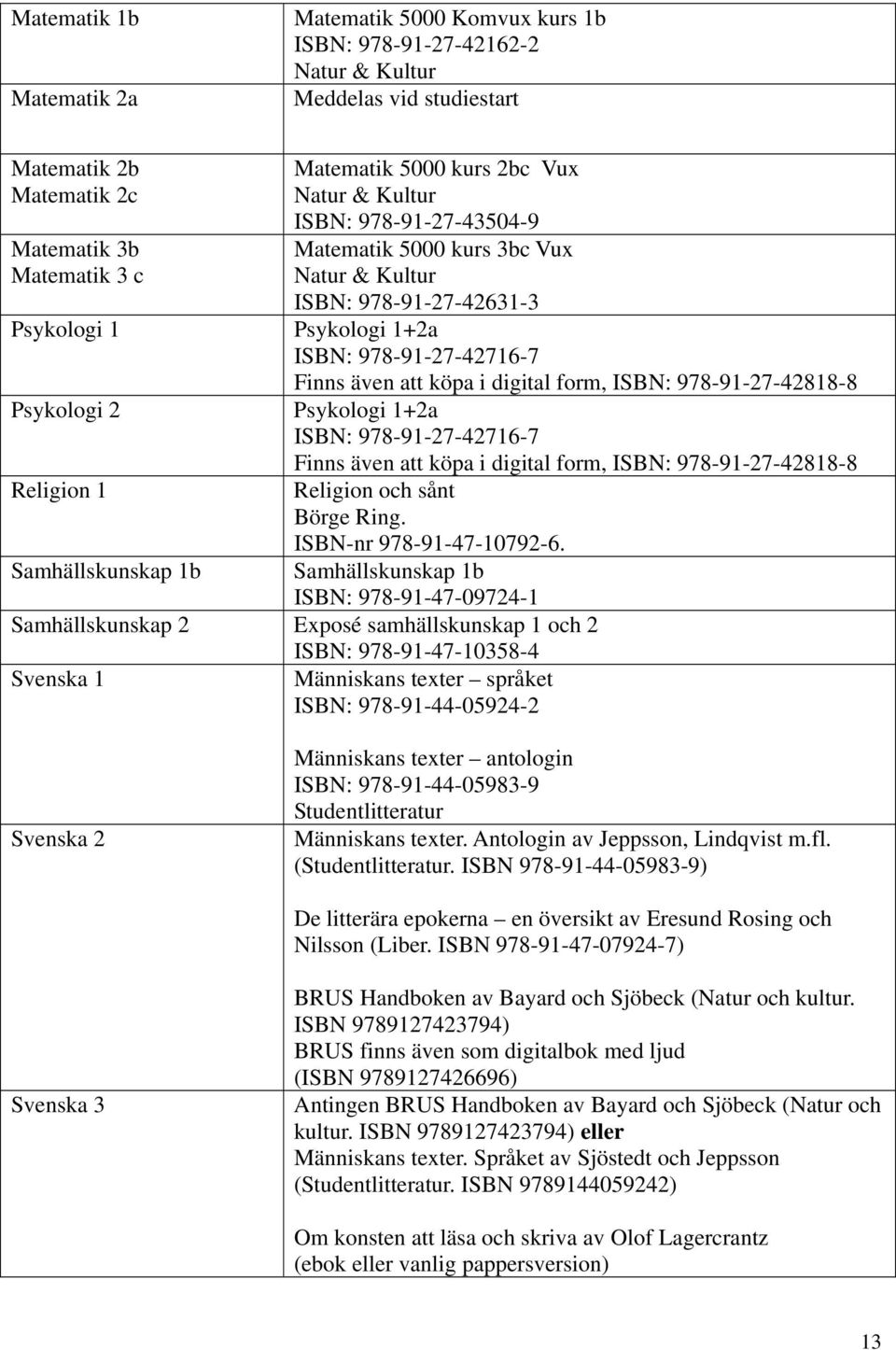 ISBN: 978-91-27-42818-8 Psykologi 2 Psykologi 1+2a ISBN: 978-91-27-42716-7 Finns även att köpa i digital form, ISBN: 978-91-27-42818-8 Religion 1 Religion och sånt Börge Ring.