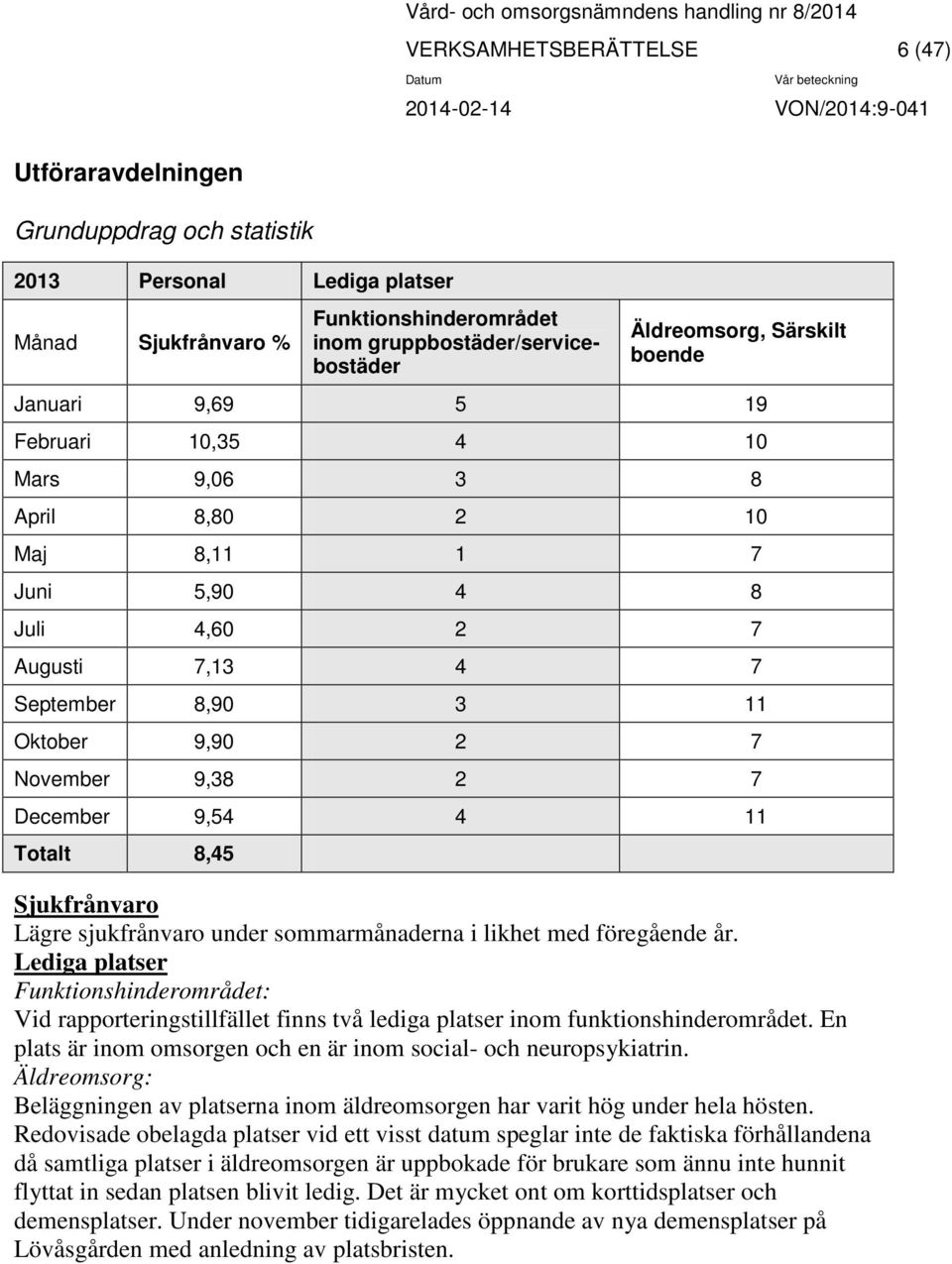 November 9,38 2 7 December 9,54 4 11 Totalt 8,45 Sjukfrånvaro Lägre sjukfrånvaro under sommarmånaderna i likhet med föregående år.