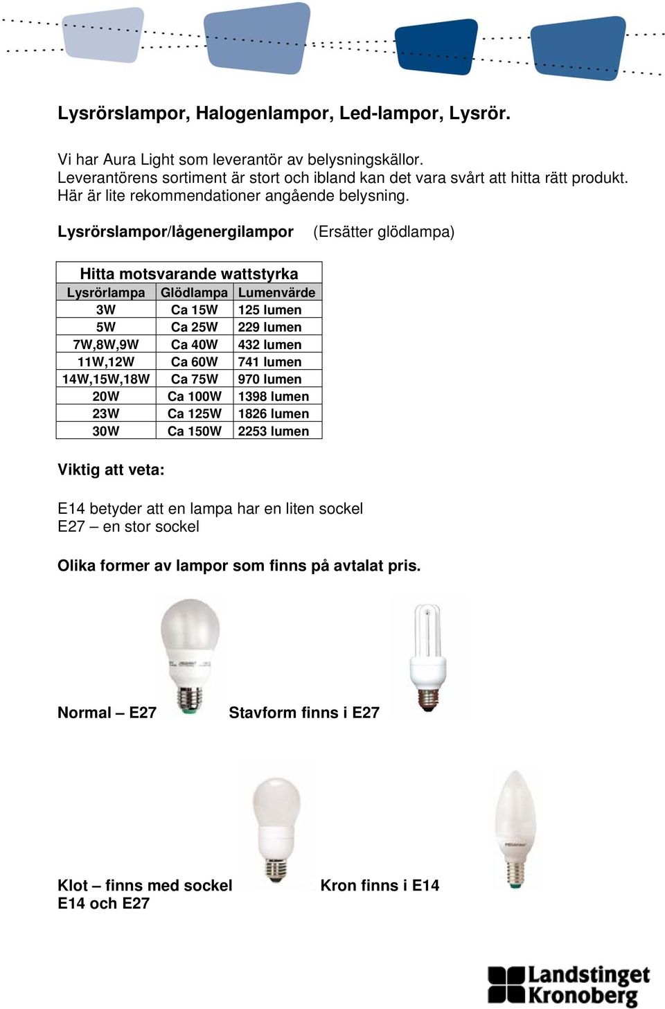 Lysrörslampor/lågenergilampor (Ersätter glödlampa) Hitta motsvarande wattstyrka Lysrörlampa Glödlampa Lumenvärde 3W Ca 15W 125 lumen 5W Ca 25W 229 lumen 7W,8W,9W Ca 40W 432 lumen 11W,12W