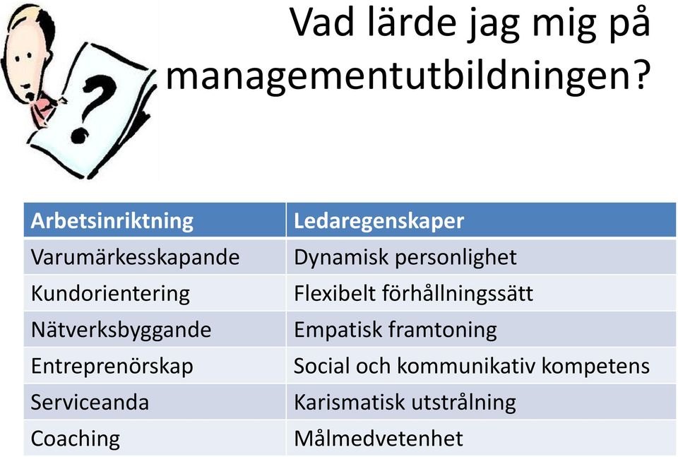 Entreprenörskap Serviceanda Coaching Ledaregenskaper Dynamisk personlighet