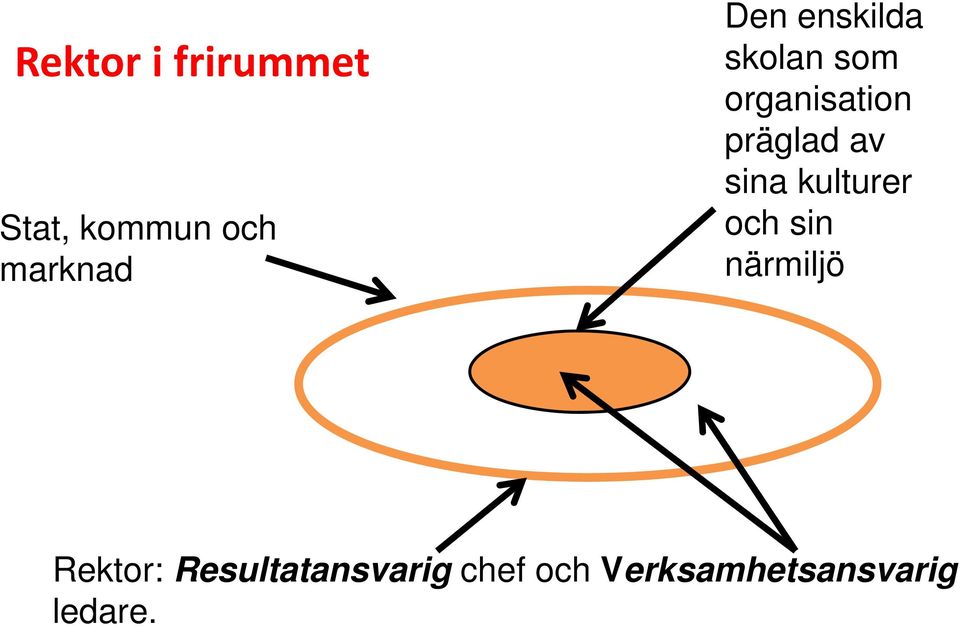 av sina kulturer och sin närmiljö Rektor: