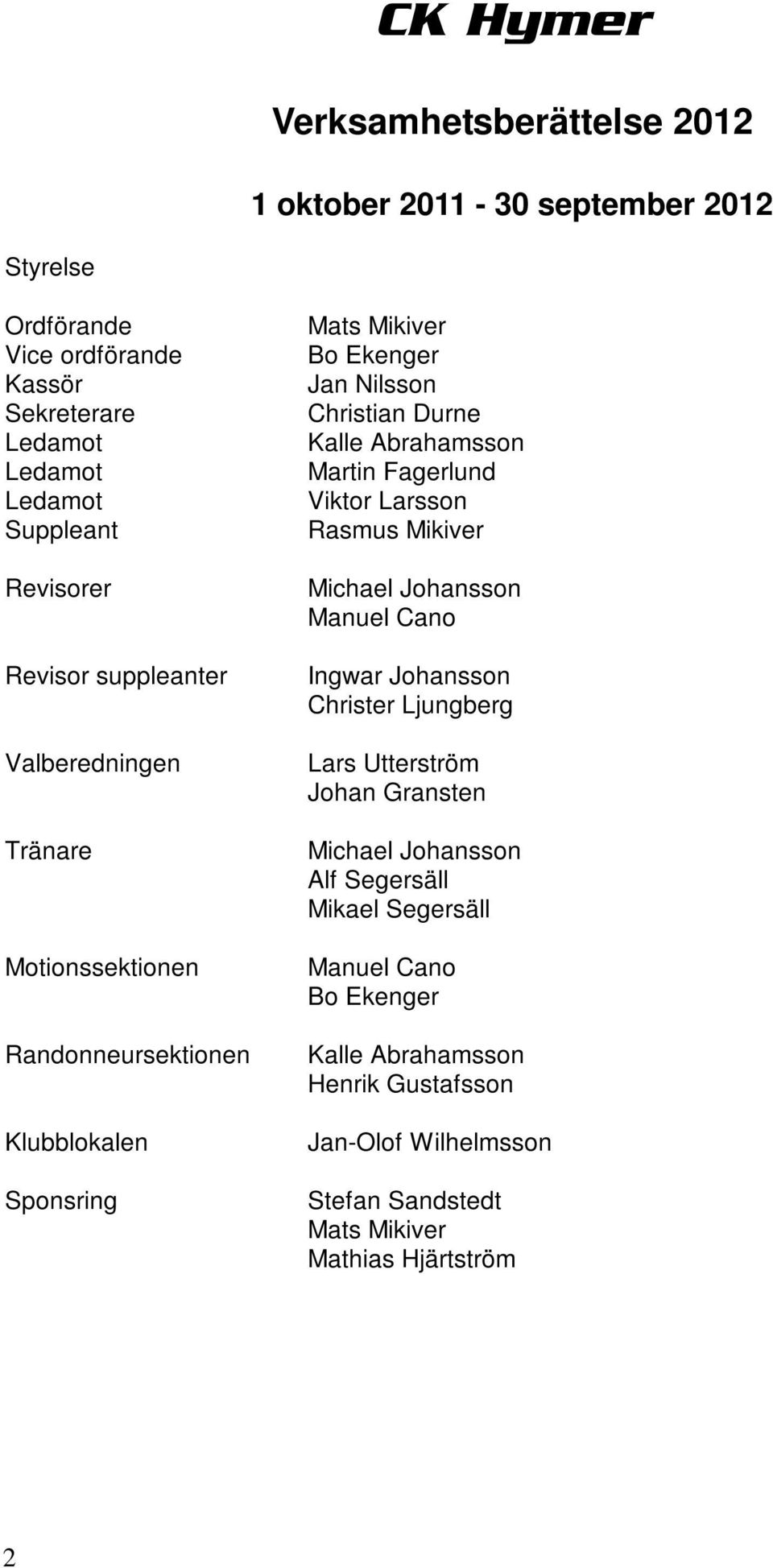 Nilsson Christian Durne Kalle Abrahamsson Martin Fagerlund Viktor Larsson Manuel Cano Ingwar Johansson Christer Ljungberg Lars Utterström Johan Gransten