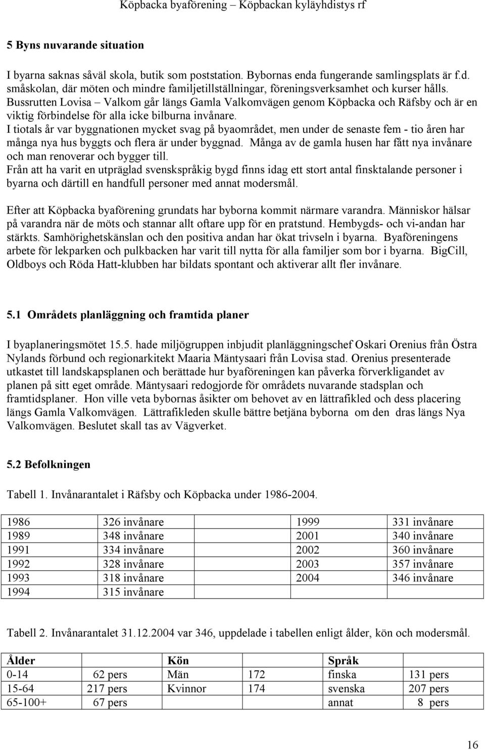 I tiotals år var byggnationen mycket svag på byaområdet, men under de senaste fem - tio åren har många nya hus byggts och flera är under byggnad.