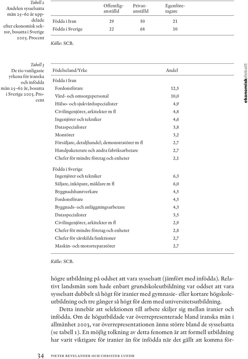 Procent Privatanställd Egenföretagare Födda i Iran 29 50 21 Födda i Sverige 22 68 10 Födelseland/Yrke Andel Födda i Iran Fordonsförare 12,5 Vård- och omsorgspersonal 10,0 Hälso- och