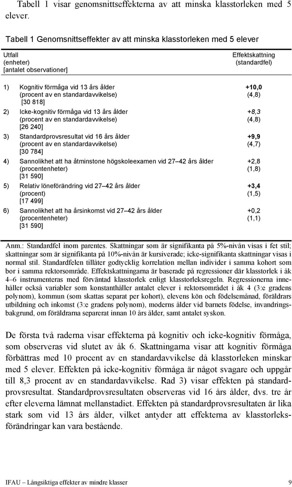 Icke-kognitiv förmåga vid 13 års ålder (procent av en standardavvikelse) [26 240] 3) Standardprovsresultat vid 16 års ålder (procent av en standardavvikelse) [30 784] 4) Sannolikhet att ha åtminstone