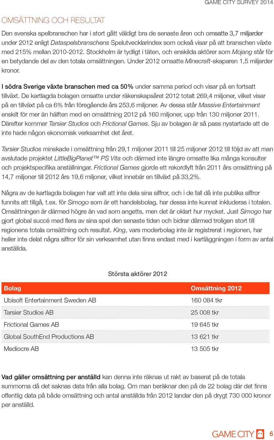 Under 2012 omsatte Minecraft-skaparen 1,5 miljarder kronor. I södra Sverige växte branschen med ca 50% under samma period och visar på en fortsatt tillväxt.