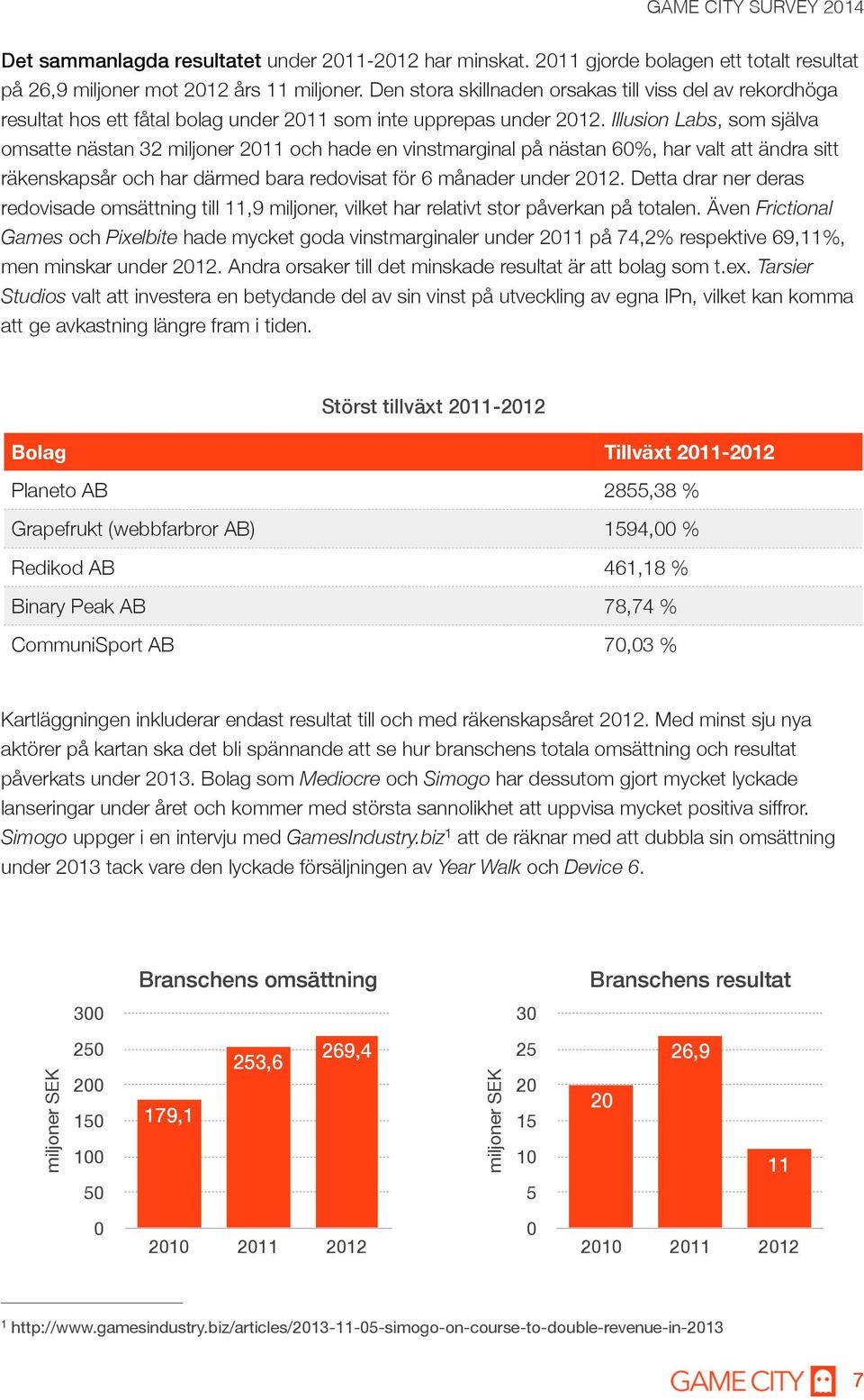 Illusion Labs, som själva omsatte nästan 32 miljoner 2011 och hade en vinstmarginal på nästan 60%, har valt att ändra sitt räkenskapsår och har därmed bara redovisat för 6 månader under 2012.