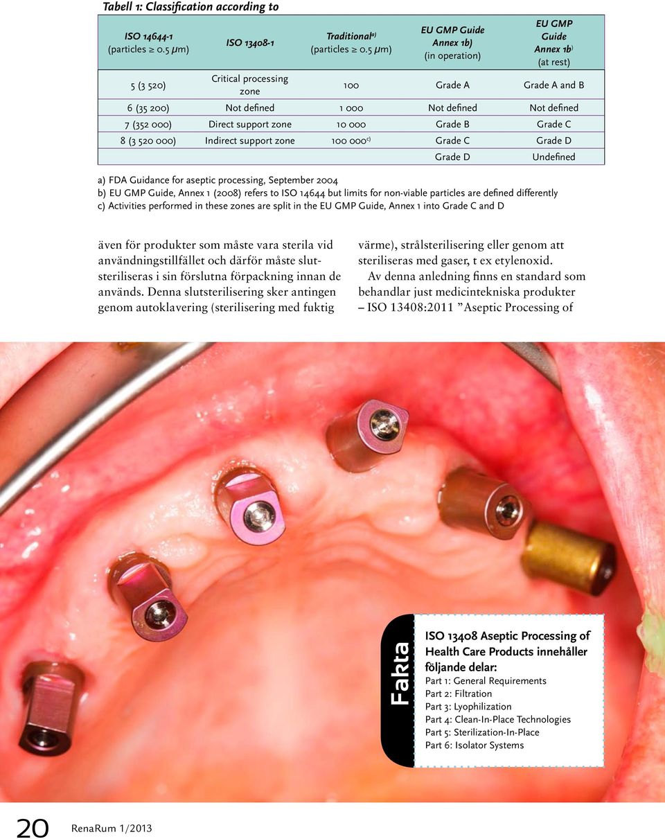 000) Direct support zone 10 000 Grade B Grade C 8 (3 520 000) Indirect support zone 100 000 c) Grade C Grade D Grade D Undefined a) FDA Guidance for aseptic processing, September 2004 b) EU GMP