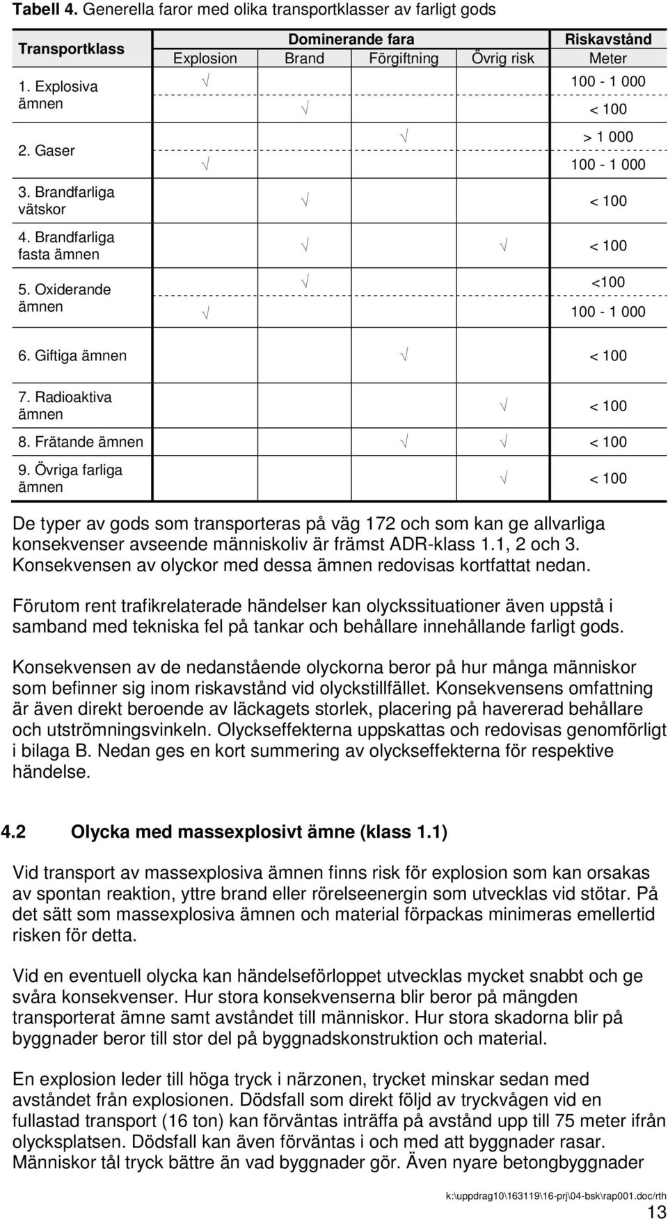 Radioaktiva ämnen < 100 8. Frätande ämnen < 100 9.