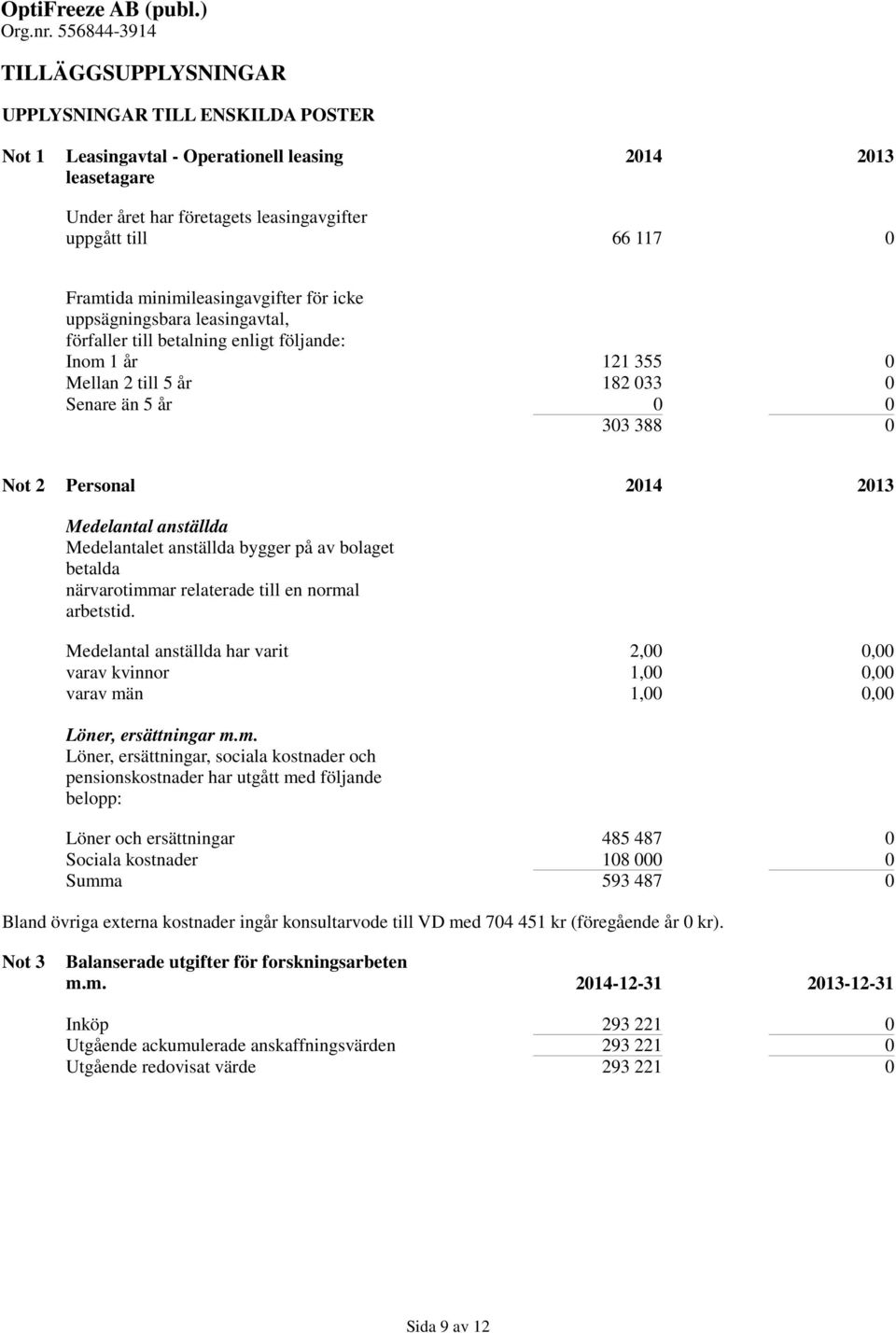 2014 2013 Medelantal anställda Medelantalet anställda bygger på av bolaget betalda närvarotimmar relaterade till en normal arbetstid.