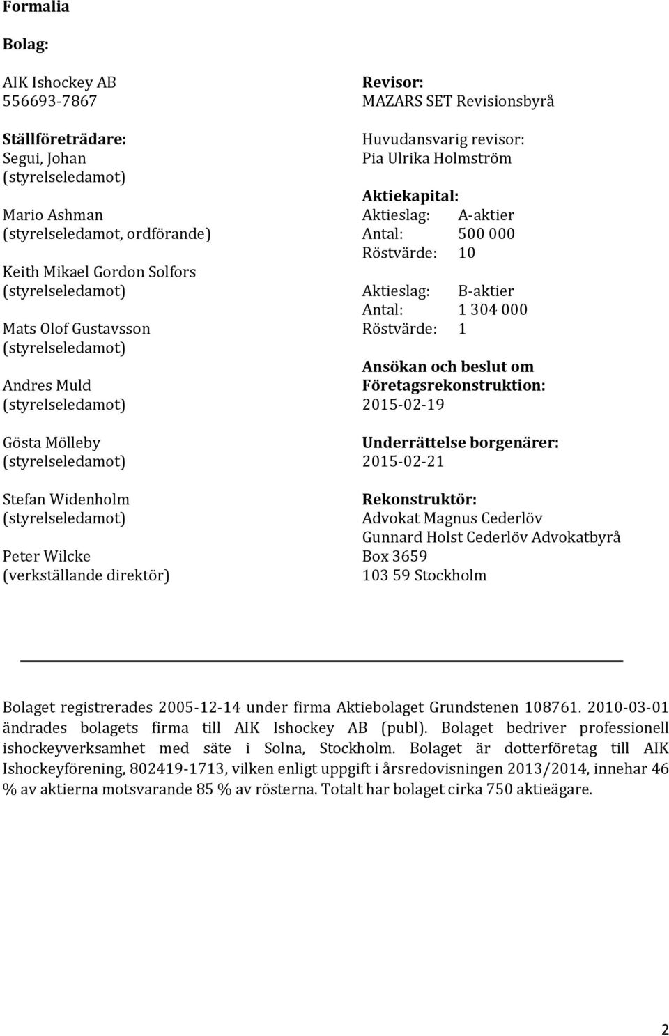 Huvudansvarig revisor: Pia Ulrika Holmström Aktiekapital: Aktieslag: A-aktier Antal: 500 000 Röstvärde: 10 Aktieslag: B-aktier Antal: 1 304 000 Röstvärde: 1 Ansökan och beslut om