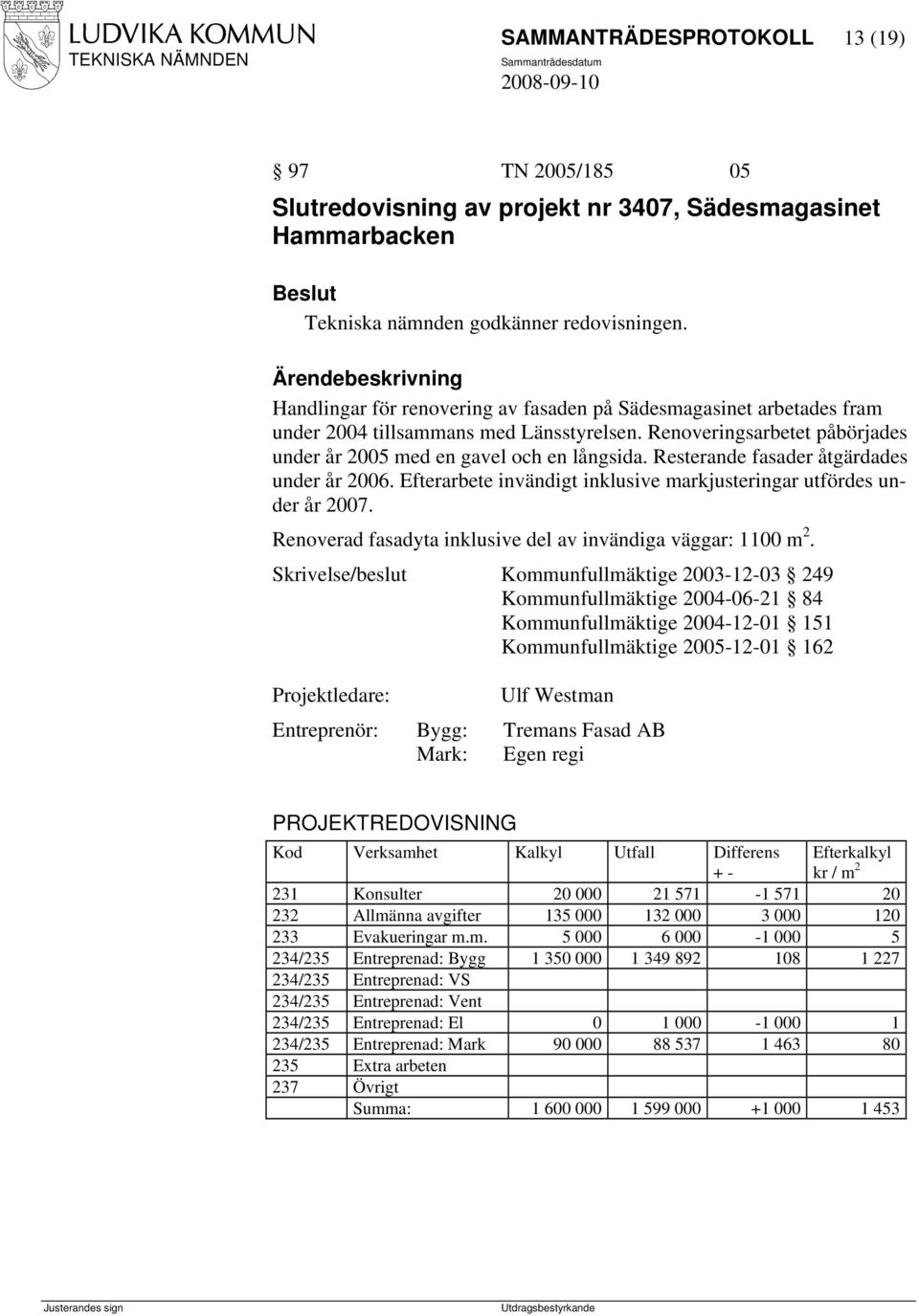 Resterande fasader åtgärdades under år 2006. Efterarbete invändigt inklusive markjusteringar utfördes under år 2007. Renoverad fasadyta inklusive del av invändiga väggar: 1100 m 2.